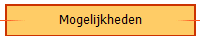 Mogelijkheden